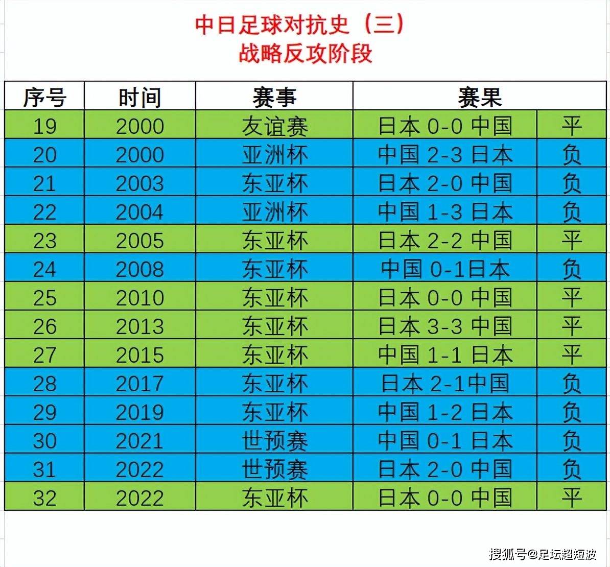 冷门频出！足球战况跌宕起伏