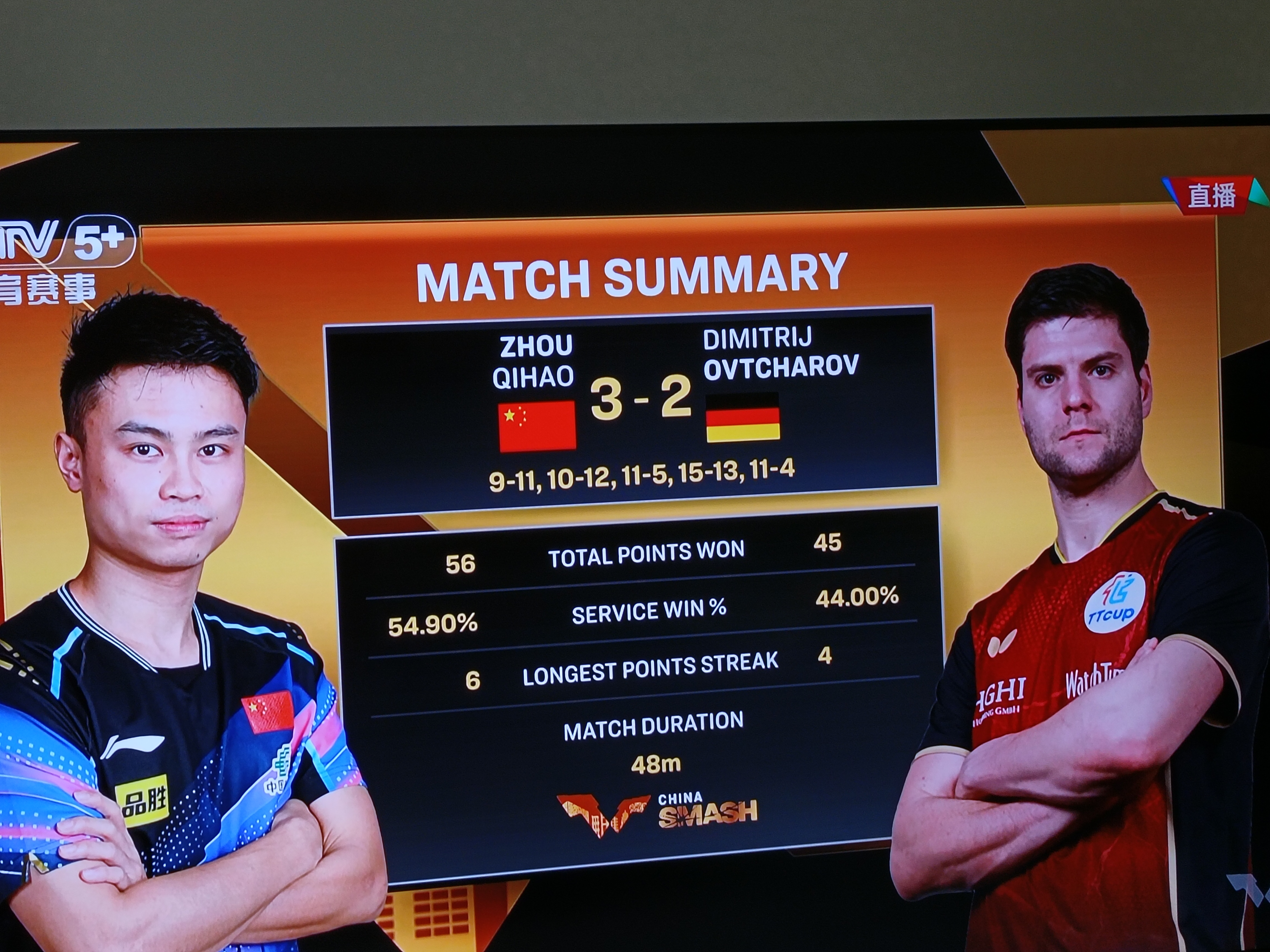 葡萄牙队逆转德国队，奥恰洛夫状态火热